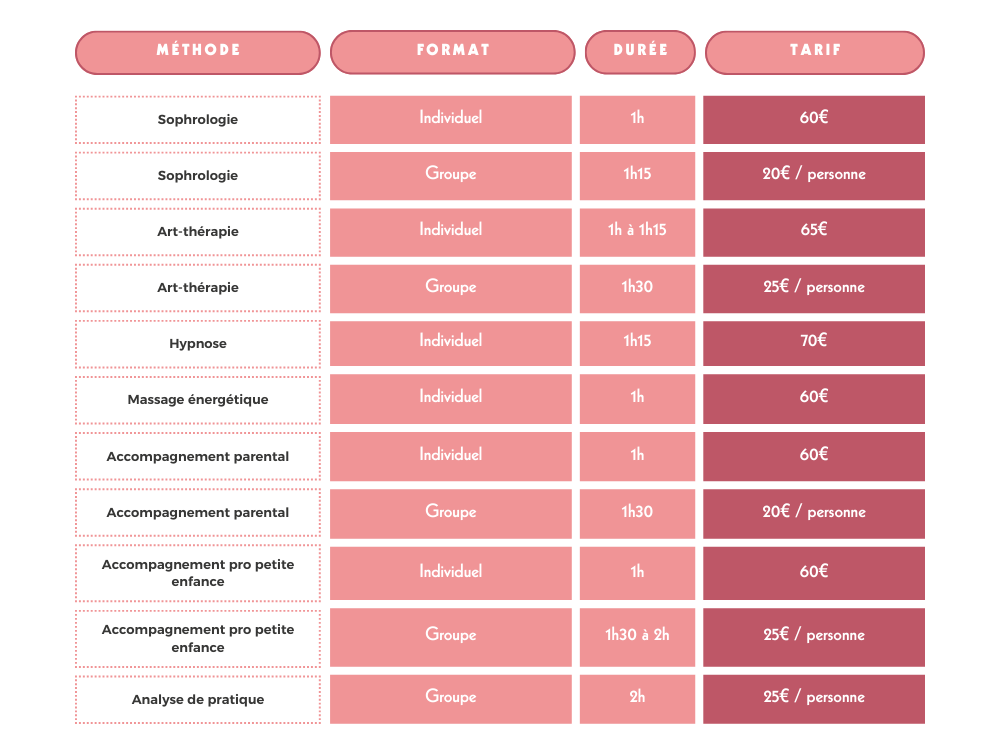 Tarifs séances sophrologie, hypnose et art-thérapie à Torreilles